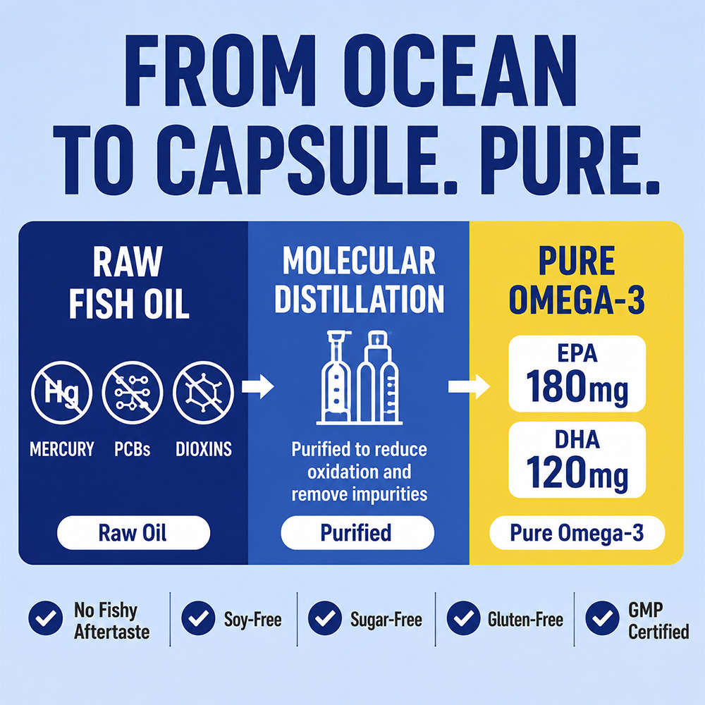 Deep Sea Omega 3 Fish Oil Soft - Hair Care Capsule review and price